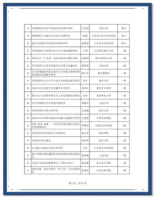 國家藝術基金2024年評審結果公布，國家藝術基金項目